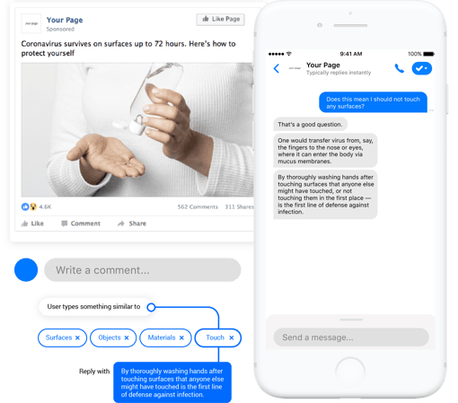 Messenger FAQs Image of a chat interaction answering customer questions about covid-19